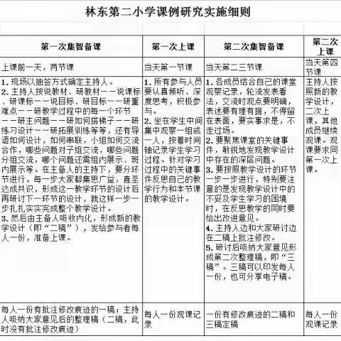 林东第二小学四年级数学课例研究