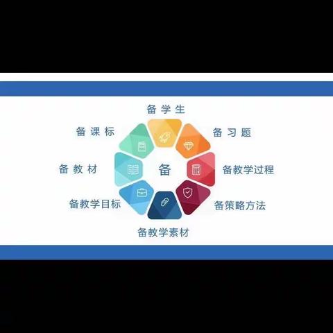 凝聚集体智慧，共创精彩课堂——依安县实验中学高二地理组备课纪实