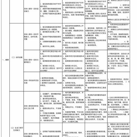 暑期培训活动《3～6岁儿童学习与发展指南》