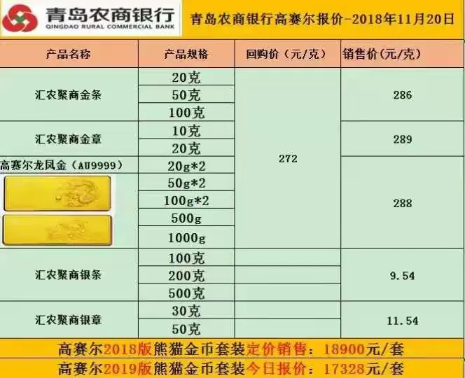青岛农商银行鸡蛋优惠购活动火热进行中