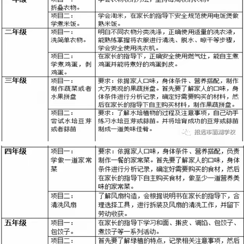 招远市丽湖学校开展欢乐暑假 劳动一“夏”暑期项目式劳动