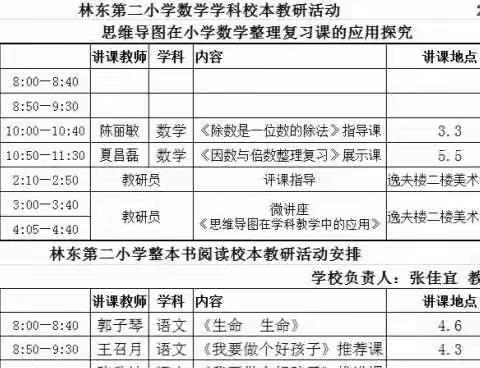 推进学科建设，将思维导图融入教学探究——记林东第二小学数学学科校本教研活动