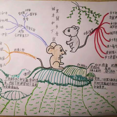 我来推荐寓言故事——三年四班优秀作品