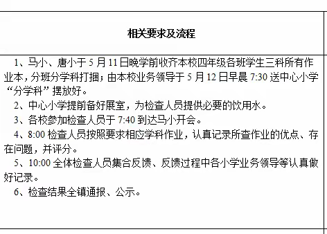 常规成为常态，细节决定成败！