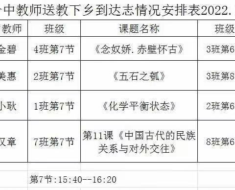 漳浦一中教师送教漳浦达志中学