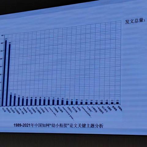 教育部幼小衔接指导意见解读——省培