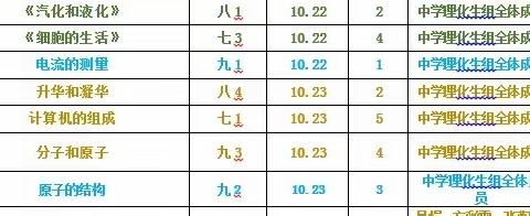 129中理化生组公开课活动