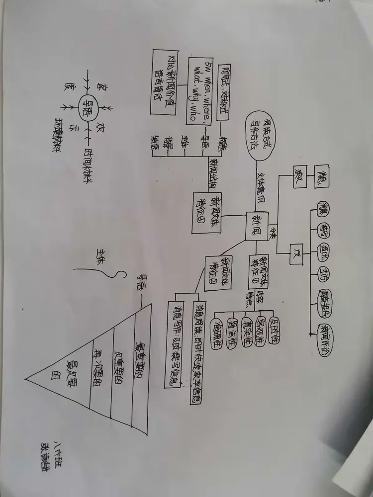 新闻文体知识思维导图