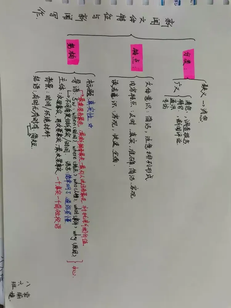 新闻文体知识思维导图