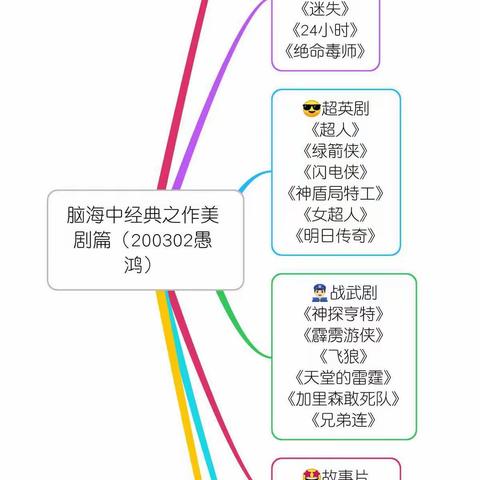 导图秀《脑海中经典之作美剧篇》