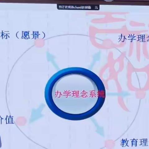 2021年海南省校园长研修活动            第三天