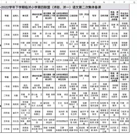 三月季春里，备课进行时——临沭县第四教学联盟语文五年级组集体备课活动