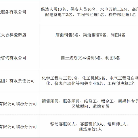 2022年招聘会岗位信息表（第二期）