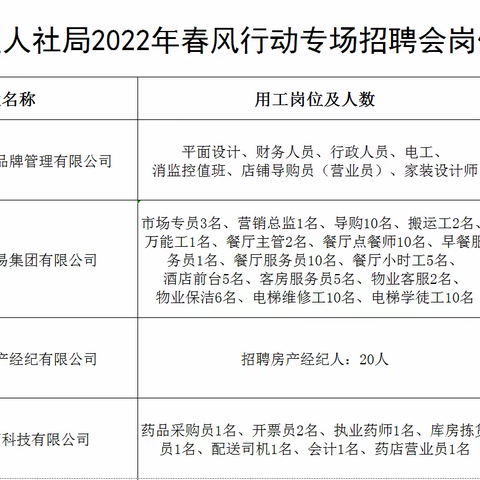 2022年招聘会岗位信息表