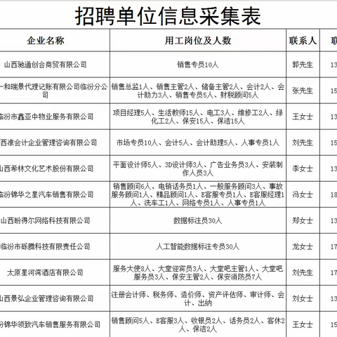 企业招聘信息汇总表