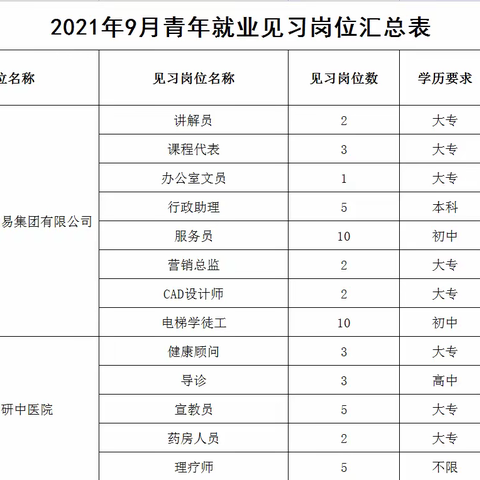 2021年9月青年就业见习岗位汇总表