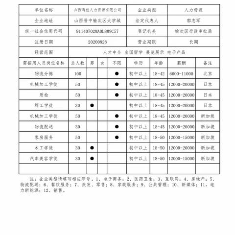 2021年秋季专场招聘会（第一期）