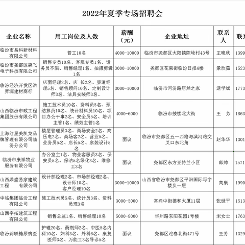 2022年夏季专场招聘会