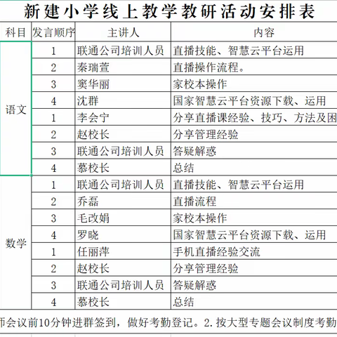 成长不止步，收获不停歇——新建小学数学线上教研活动