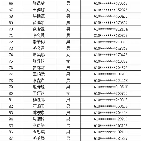 西安翱翔中学2022年直升学生公示