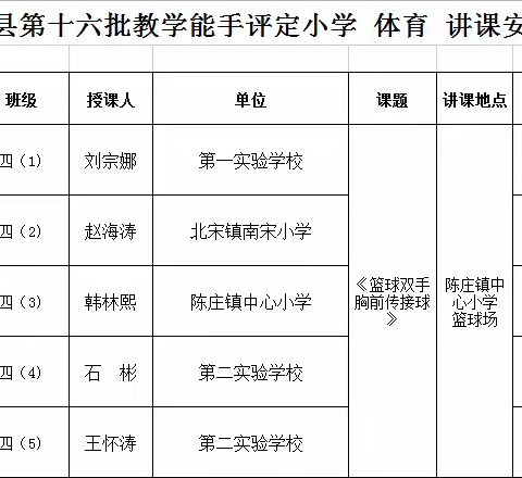 博观约取，厚积薄发——利津县小学体育学科教学能手评选课堂教学考察活动