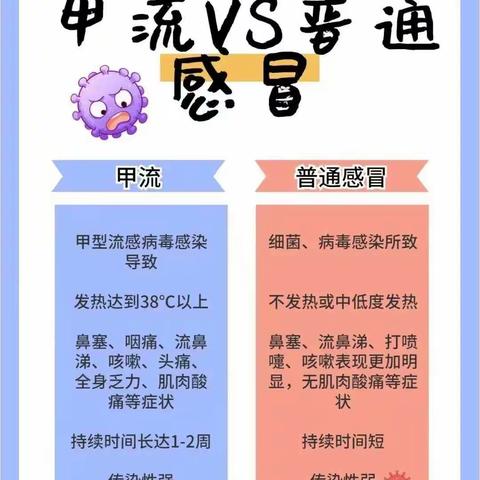 六枝特区郎岱镇第一幼儿园预防秋季流感小知识