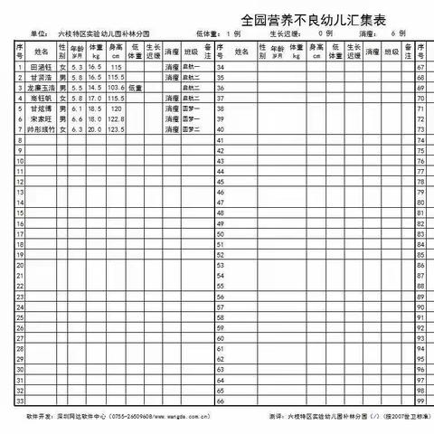 六枝特区实验幼儿园补林分园幼儿常见病管理措施