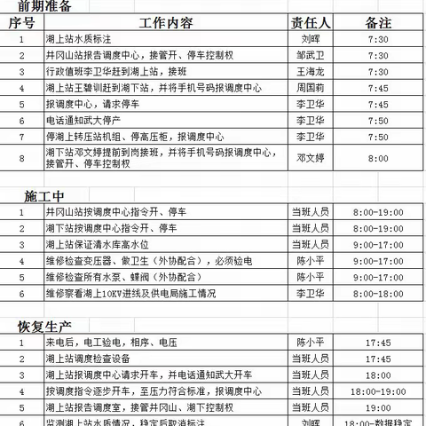 积极配合供电抢修 确保供水用电安全