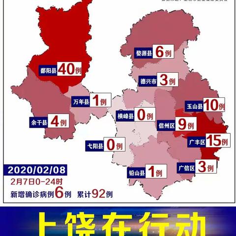 【致敬逆行者】弋阳县人民医院援鄱医疗队出征！