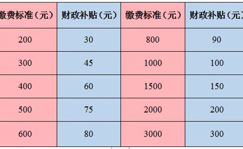 城乡居民基本养老保险政策简介