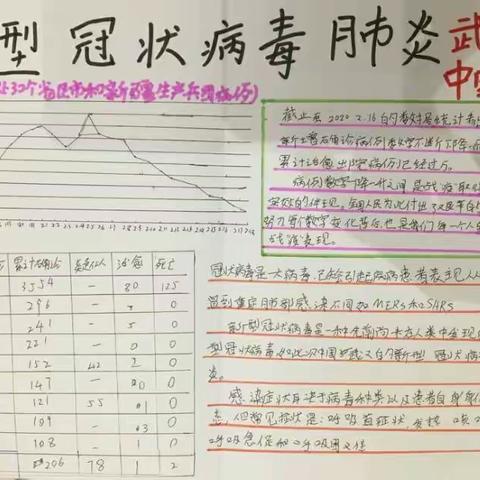 读懂数据，了解疫情——六年级数学综合与实践