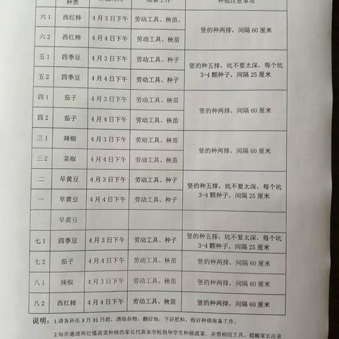 “三间”联动，劳动创造美       ——2023年河阳学校劳动基地春季播种篇