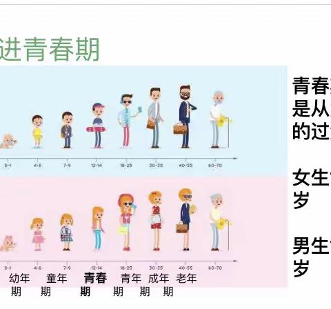 青春不迷茫 健康共成长