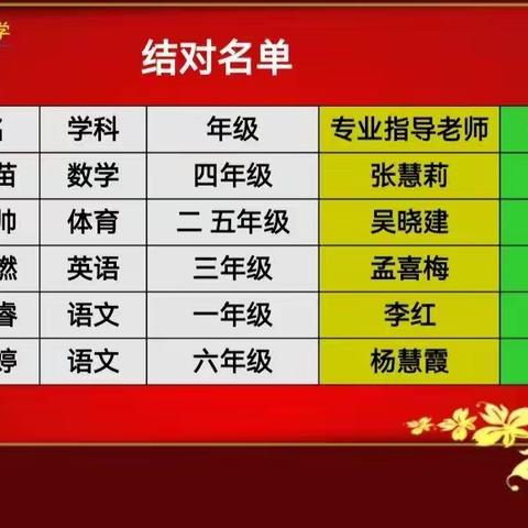 薪火相传，携手逐梦——新密市市直第二小学2021-2022学年“青蓝工程”师徒结对仪式