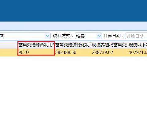 区农业农村局畜牧兽医事业发展中心每周工作回顾（2022.1.22-1.29）