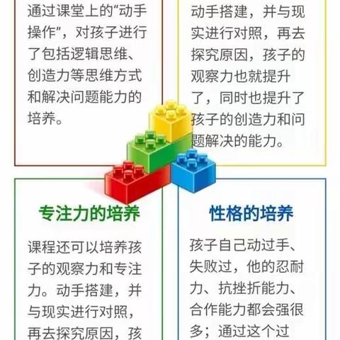 瑞菲特儿童之家特色课程：乐高机器人🤖️和创意美术课开始报名了