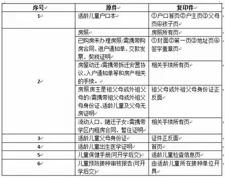 丹东市新安小学2022年线上招生登记审核流程