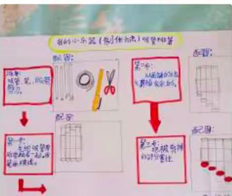 我设计，我制作，我是小小发明家——恒昌店巷小学科学活动（三）