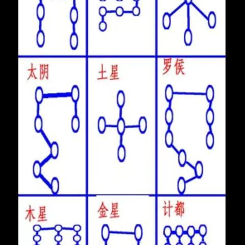 九曜星君男女值命限及燃灯方法