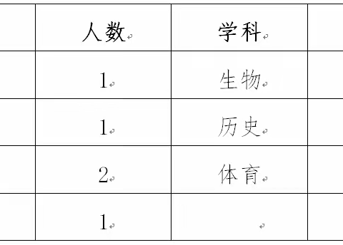 简阳市石桥中学2023年秋季临聘教师招聘公告