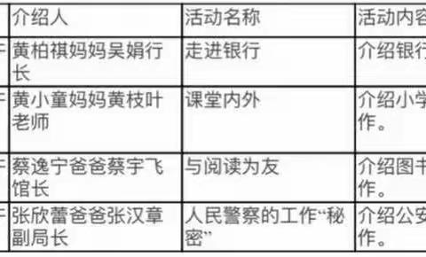 漳州市机关幼儿园大三班“五一劳动节”主题教育活动暨社会实践活动邀请函