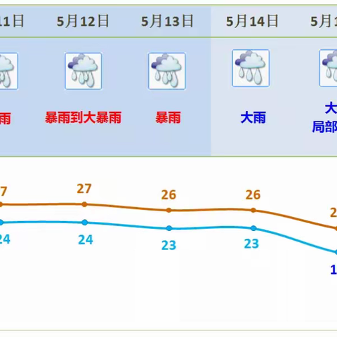 雷暴雨防御温馨提示———开平市三埠祥龙幼儿园