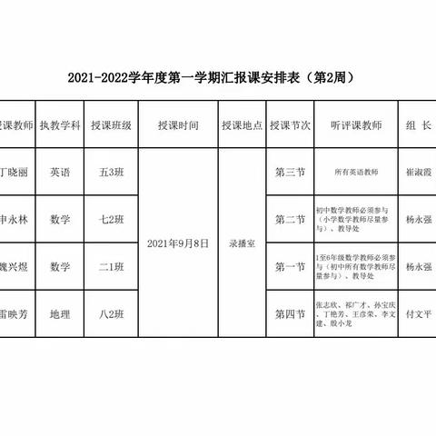 课堂教学展风采，研讨交流促成长——临潭县羊永九年制学校教师汇报课活动