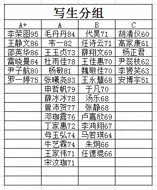 高一创新六班 第一周课堂作业