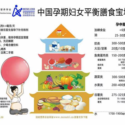 孕期营养的重要性