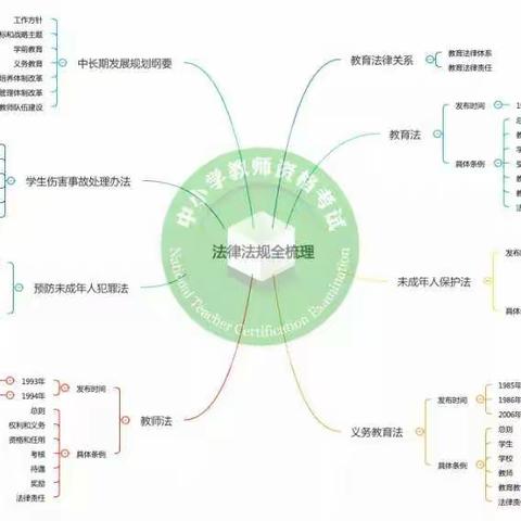 “学以致用”