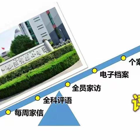 多维立体评价:多一把尺子，就多一批好学生——星伟希望小学线上培训活动