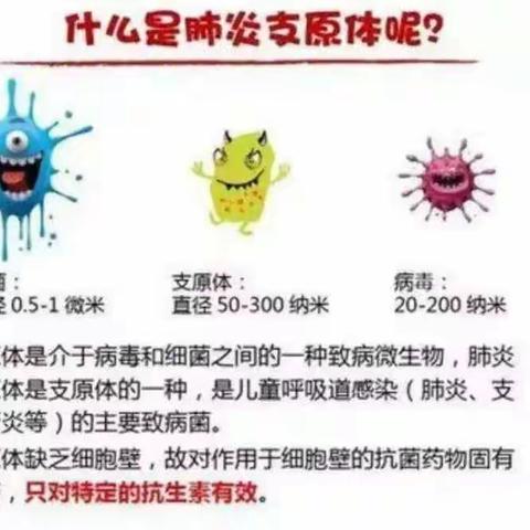 科学预防支原体肺炎