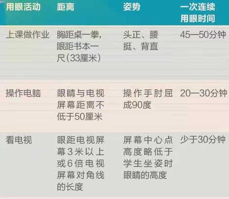 “众志成城 防控疫情”系列五 呵护眼睛 关注健康——承德市实验小学