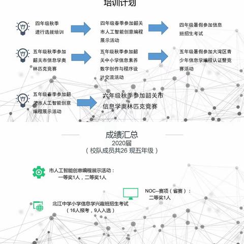 韶关市和平路小学C++编程校队招生简章
